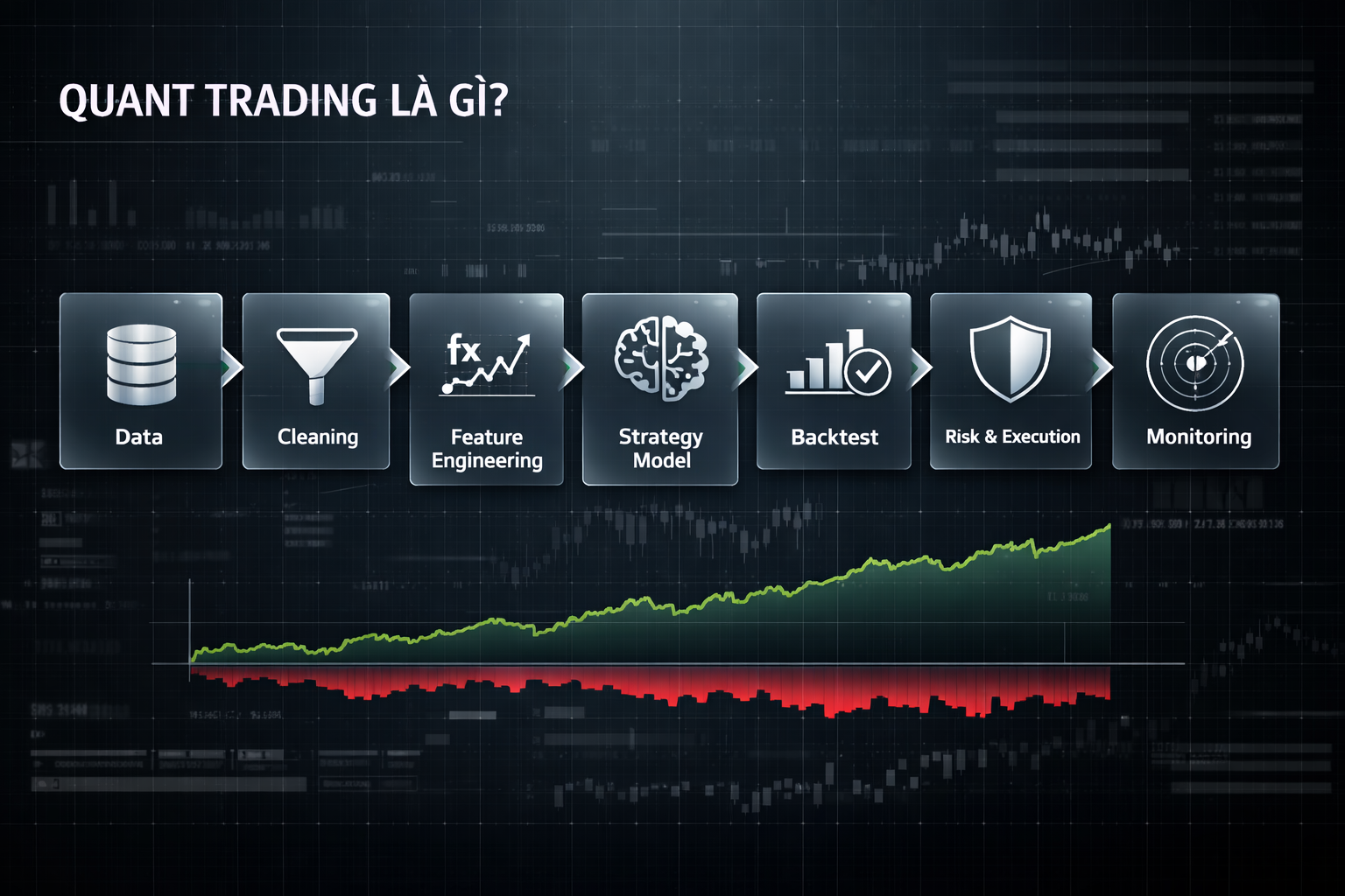 Giao dịch định lượng là gì? Quy trình thực hiện Quantitative Trading (Quant Trading)