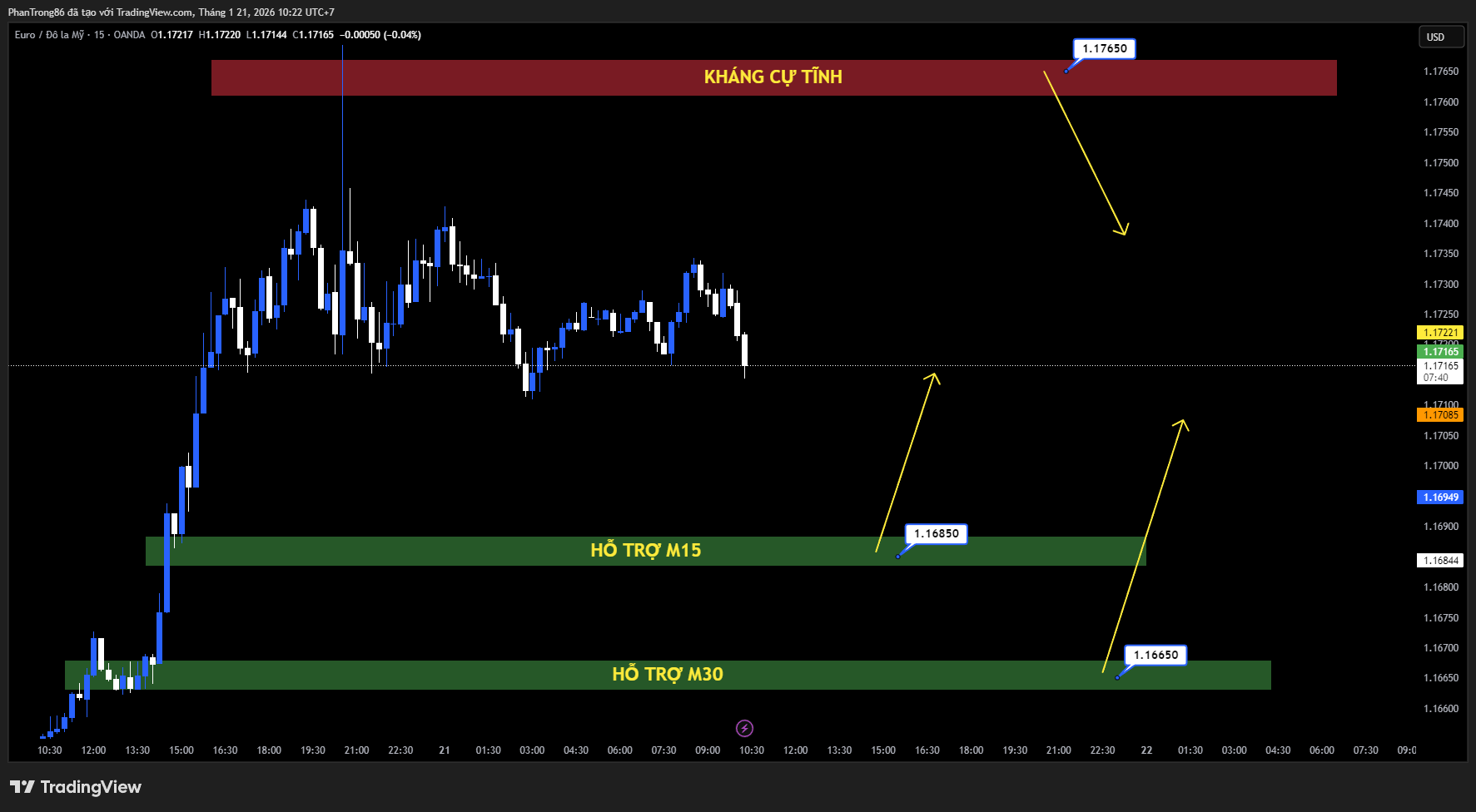 Kế hoạch giao dịch EUR/USD ngày 21/01/2026: EUR/USD giữ vững gần 1.1750 nhờ USD suy yếu và dữ liệu ZEW Đức tích cực