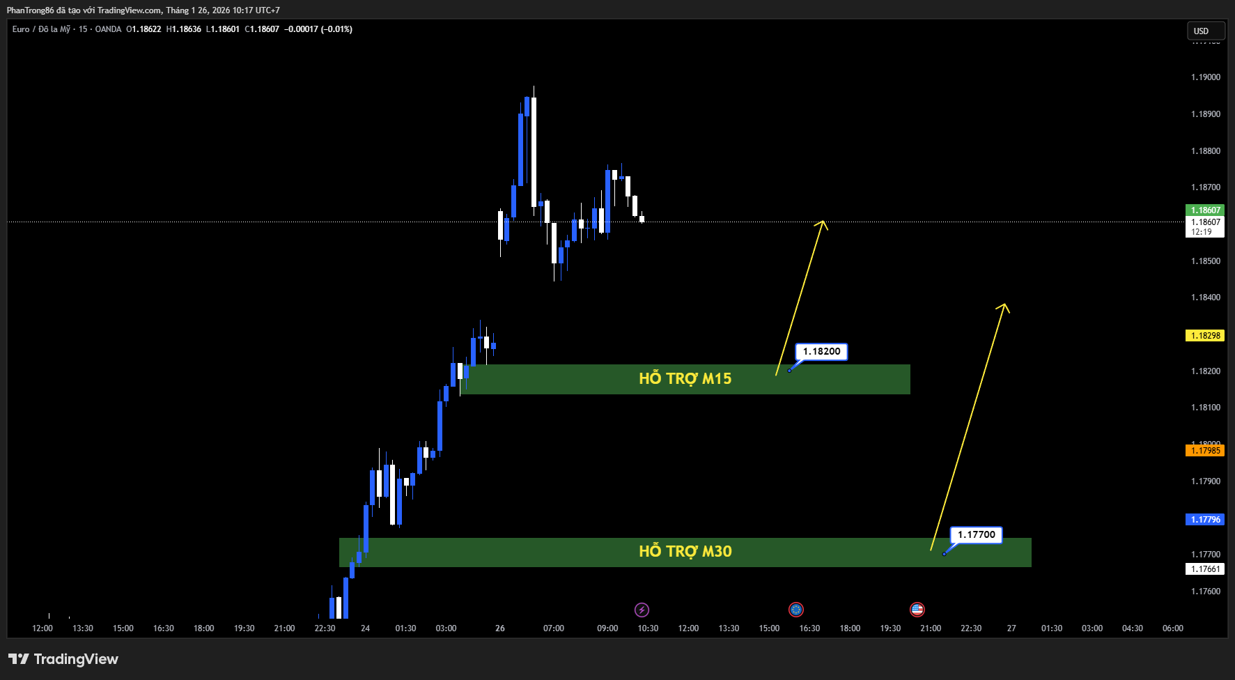 Kế hoạch giao dịch EUR/USD ngày 26/01/2026: EUR/USD lùi về gần 1.1850 khi USD hưởng lợi trú ẩn sau đe dọa áp thuế 100% với hàng Canada; tâm điểm IFO Đức