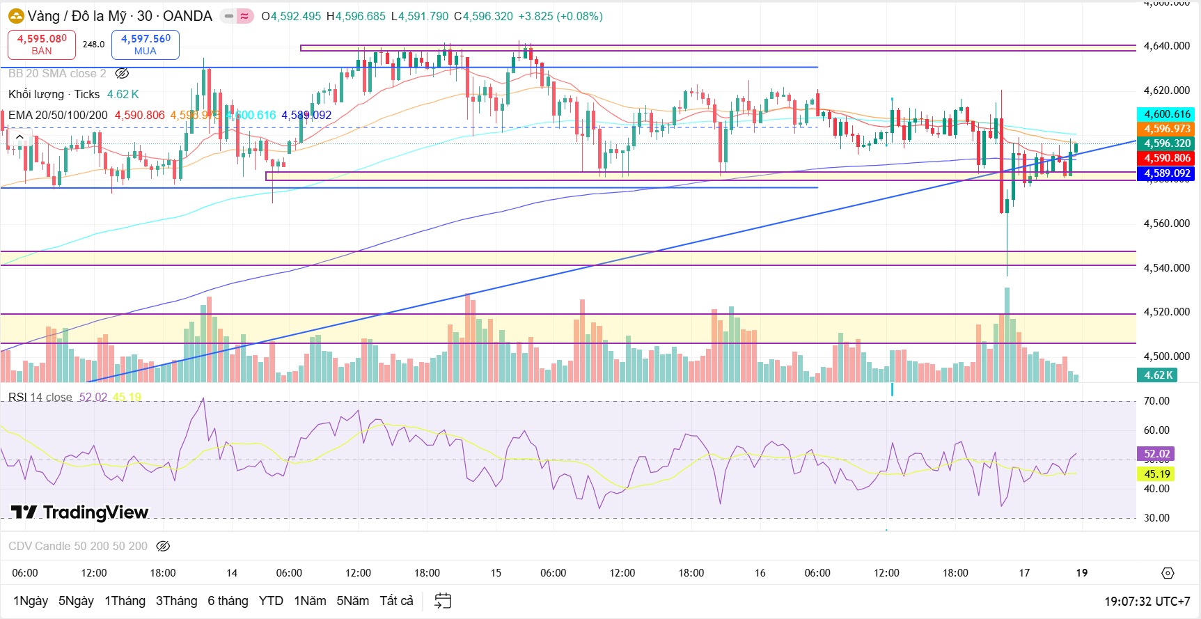 Tổng kết vận động của cặp tiền USD/JPY tuần 12-16/1