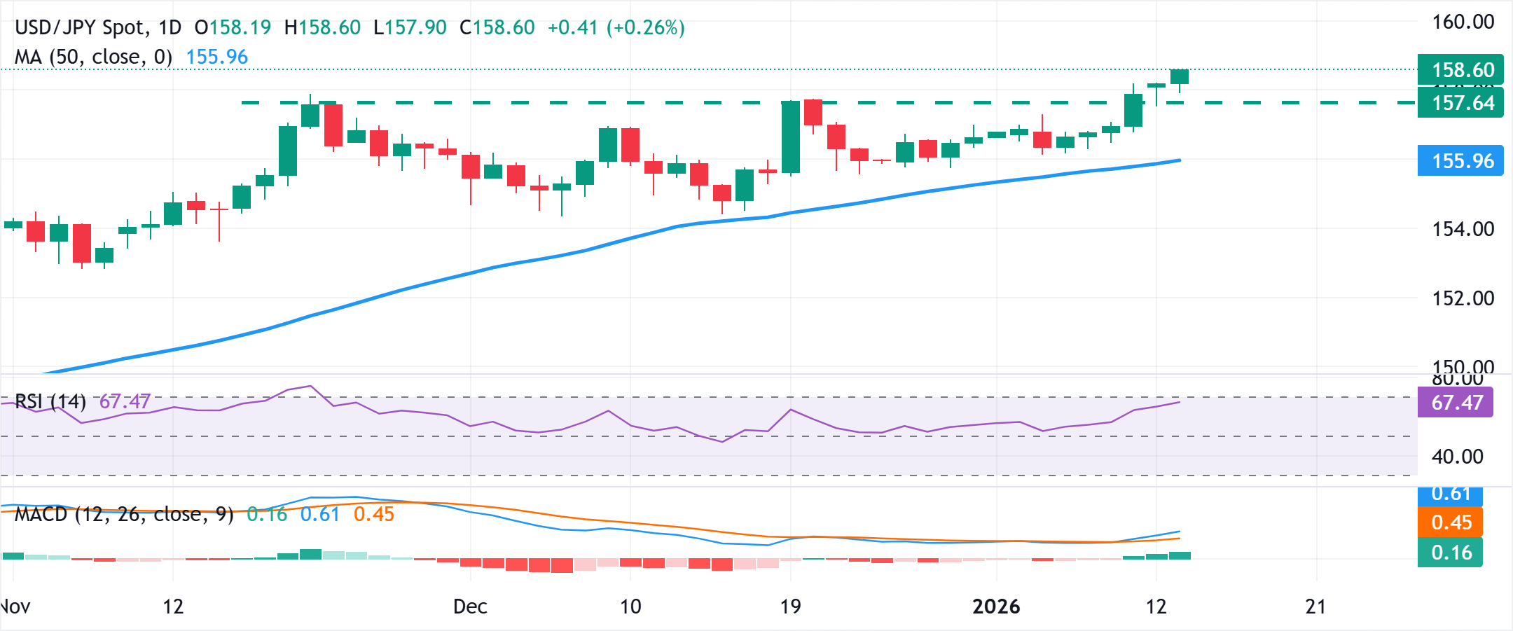 Đồng Yên Nhật giảm xuống mức thấp nhất trong một năm so với USD do sự bất ổn của Ngân hàng Trung ương Nhật Bản