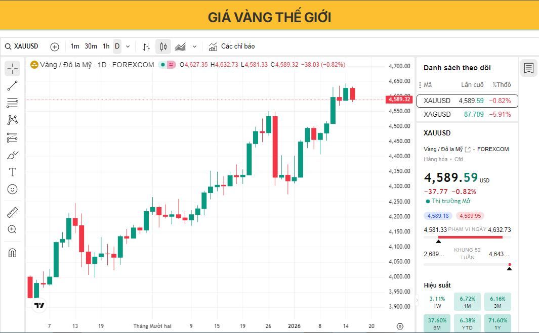 XAU/USD: Daily Chart