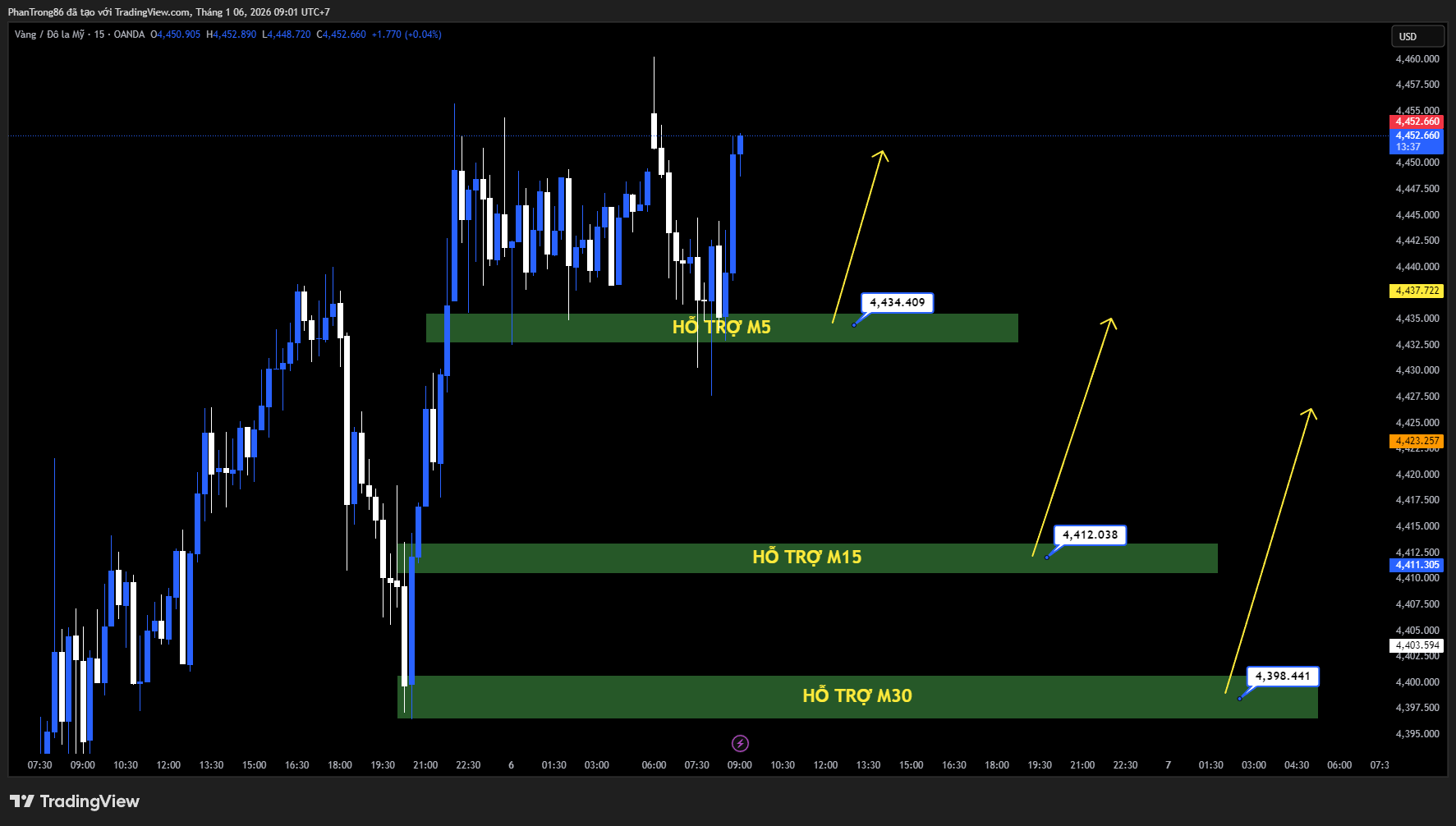 Kế hoạch giao dịch XAU/USD ngày 06/01/2026: Bất ổn Venezuela và kỳ vọng Fed nới lỏng hỗ trợ giá vàng