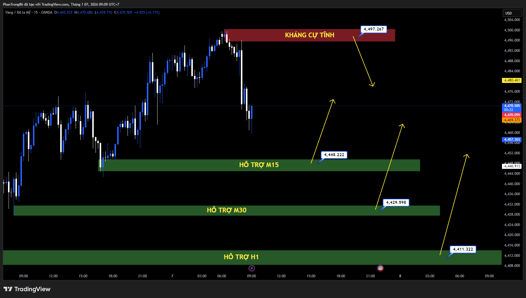 Kế hoạch giao dịch XAU/USD ngày 07/01/2026: Giá vàng tiến sát 4.500 USD khi bất ổn Venezuela gia tăng và kỳ vọng Fed sớm cắt giảm lãi suất