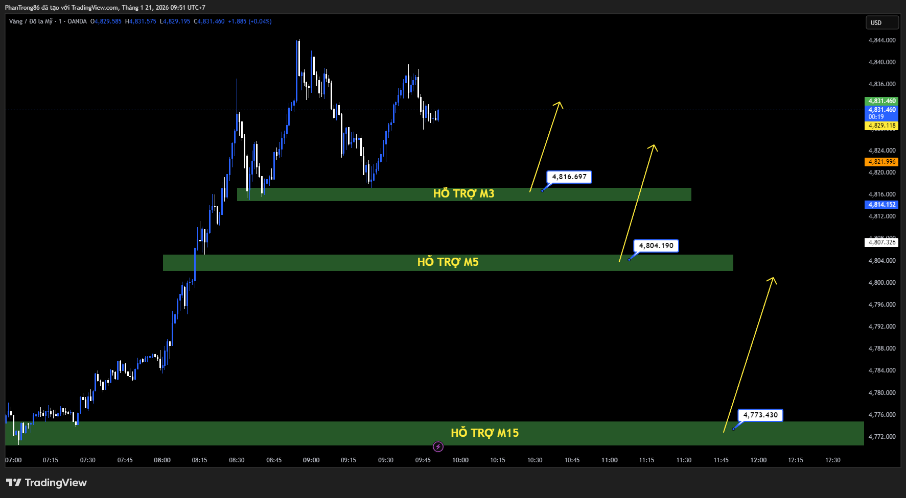 Kế hoạch giao dịch XAU/USD ngày 21/01/2026: Vàng vượt 4.840 USD nhờ căng thẳng Mỹ–châu Âu, thị trường chờ tín hiệu từ Davos