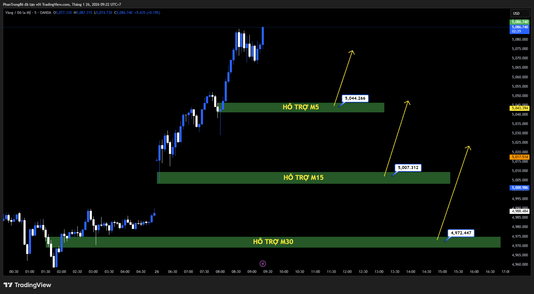 Kế hoạch giao dịch XAU/USD ngày 26/01/2026: Vàng lập đỉnh lịch sử gần 5.090 USD khi rủi ro địa chính trị và lo ngại về Fed thúc đẩy dòng tiền trú ẩn.