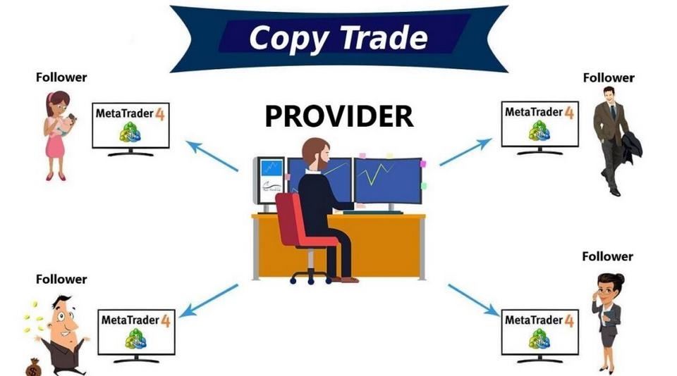 Quỹ Copy Trade là gì? Bản chất thật sự phía sau hình thức đầu tư sao chép giao dịch