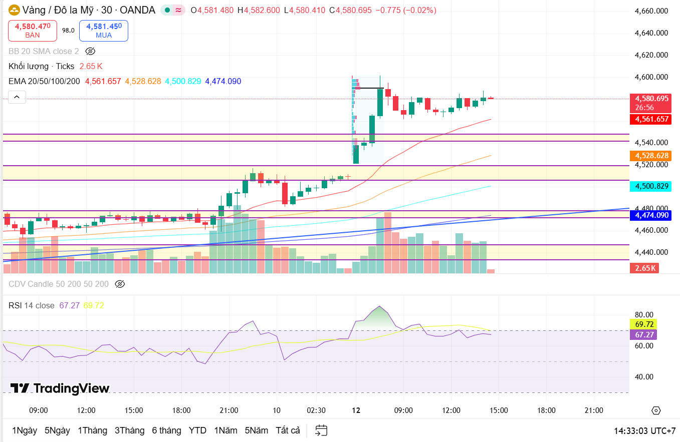 Nhận định giá vàng quốc tế (XAUUSD) ngày 12/1: Tác động của căng thẳng địa chính trị