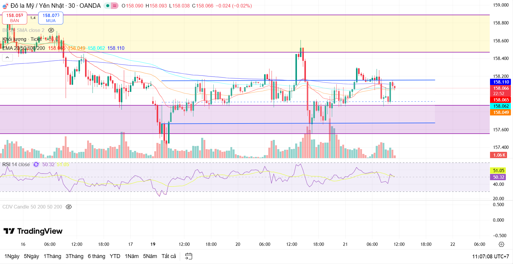 Nhận định cặp tiền USD/JPY ngày 21/1: Sự thận trọng gia tăng