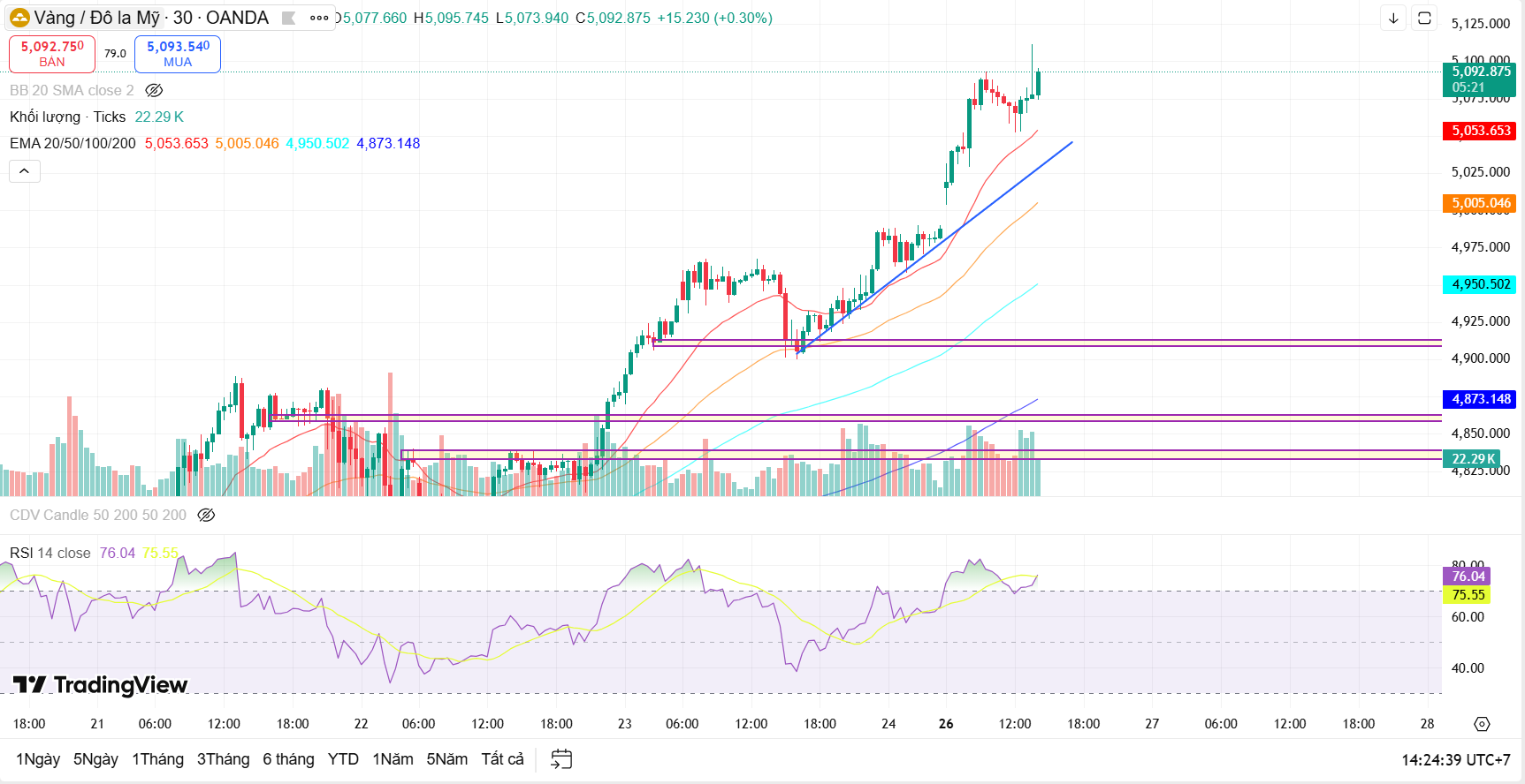 Nhận định giá vàng quốc tế (XAUUAS) ngày 26/1: Tâm lý phòng thủ gia tăng