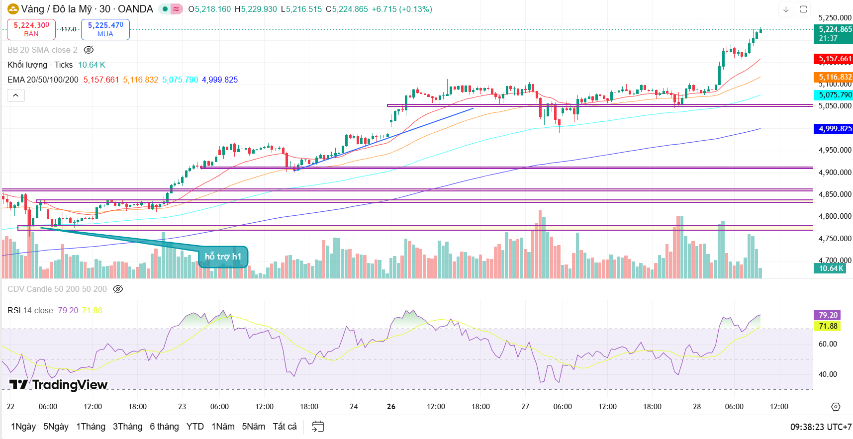 Nhận định giá vàng quốc tế (XAUUSD) ngày 28/1: Donald Trump kéo sập đồng USD ?