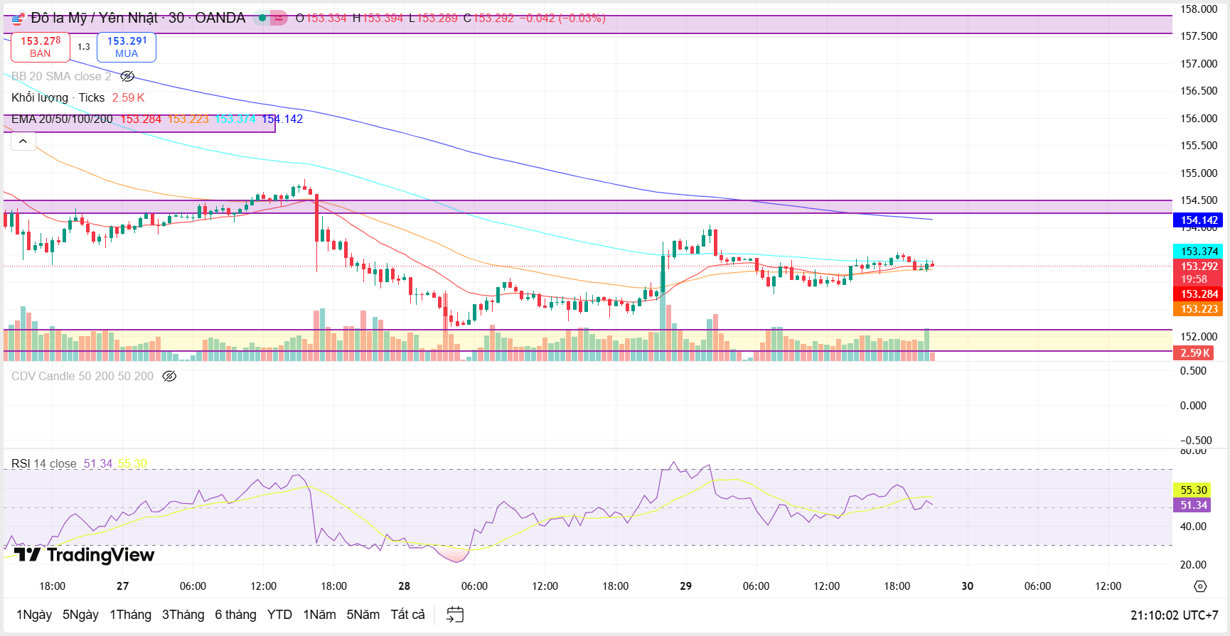Nhận định cặp tiền USD/JPY ngày 29/1: Liệu có bất ngờ xảy ra ?
