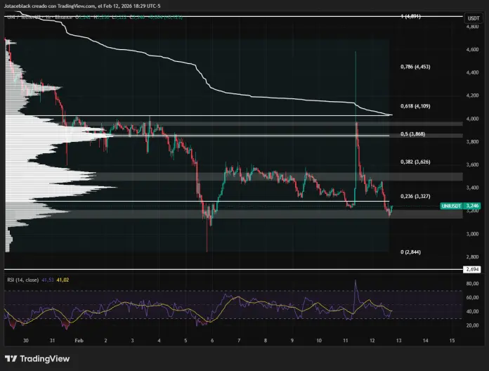 Nguồn: Tradingview