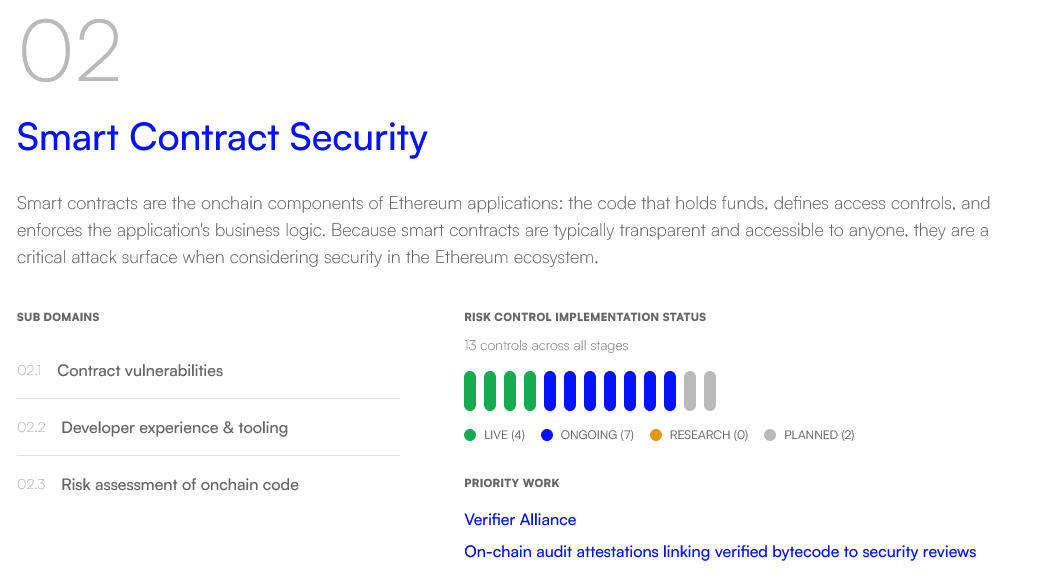 Quỹ Ethereum hợp tác với SEAL để chống lại các phần mềm rút tiền từ ví điện tử.