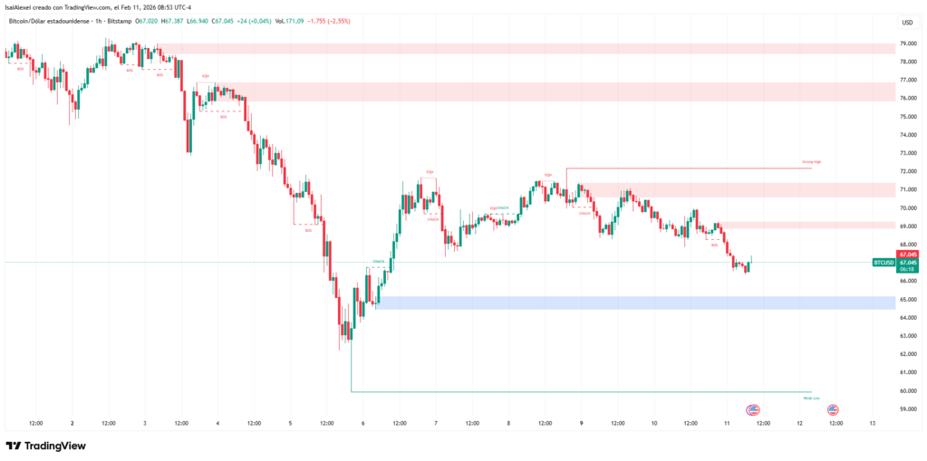Bitcoin giảm 38% so với mức đỉnh hồi tháng 1 - Biểu đồ và dữ liệu trên chuỗi đều chỉ ra cùng mức hỗ trợ.