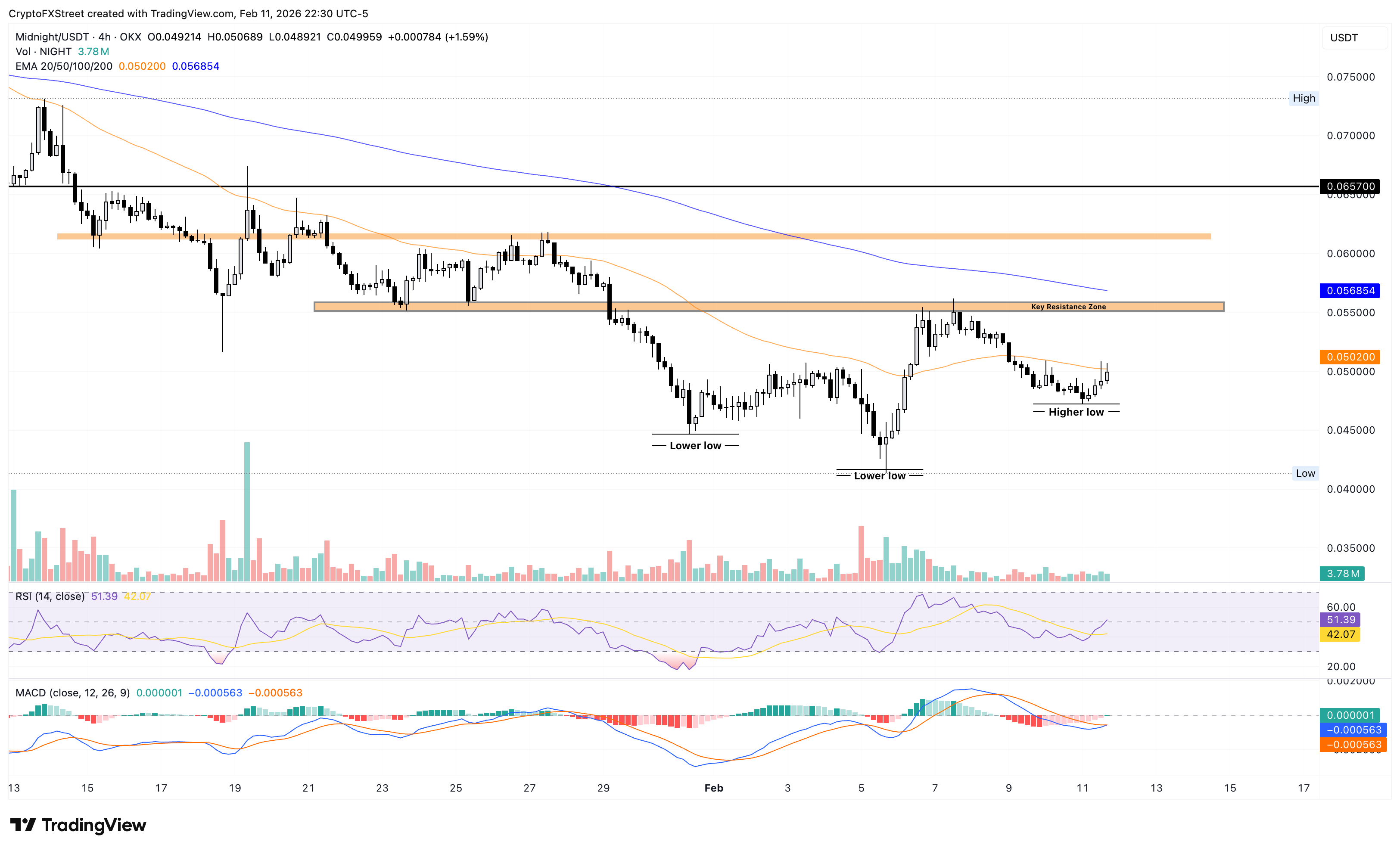 Dự báo giá lúc nửa đêm: Đêm nay nóng lên khi Hoskinson tiết lộ bản phát hành mainnet tháng 3.
