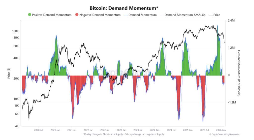 Giá Bitcoin giảm xuống còn 69.000 đô la khi phe gấu tìm cách giành lại quyền kiểm soát giá.