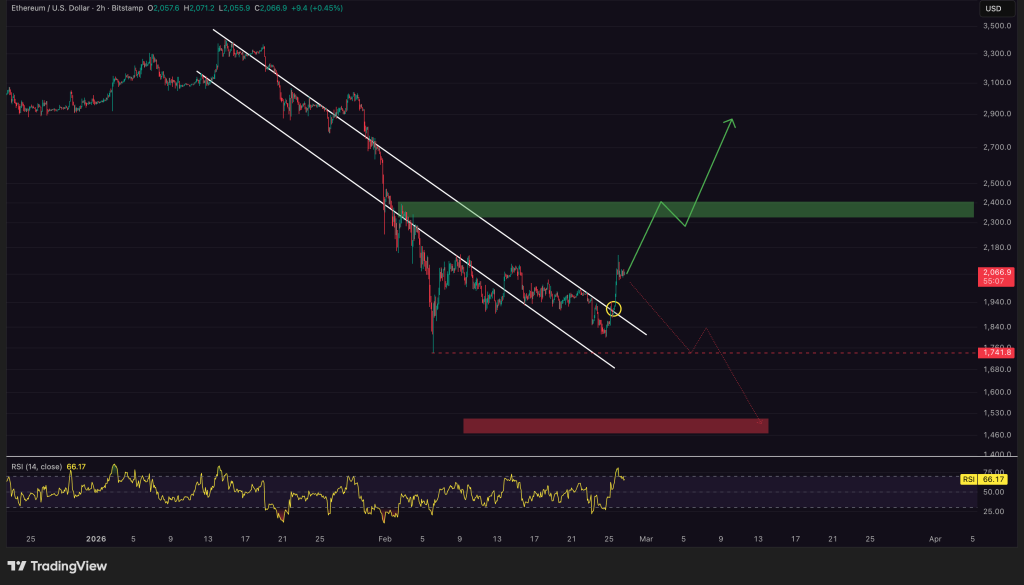 Bí quyết của giới đầu tư thông minh đã dự đoán được đợt tăng giá 15% của Ethereum lên 2.000 đô la.