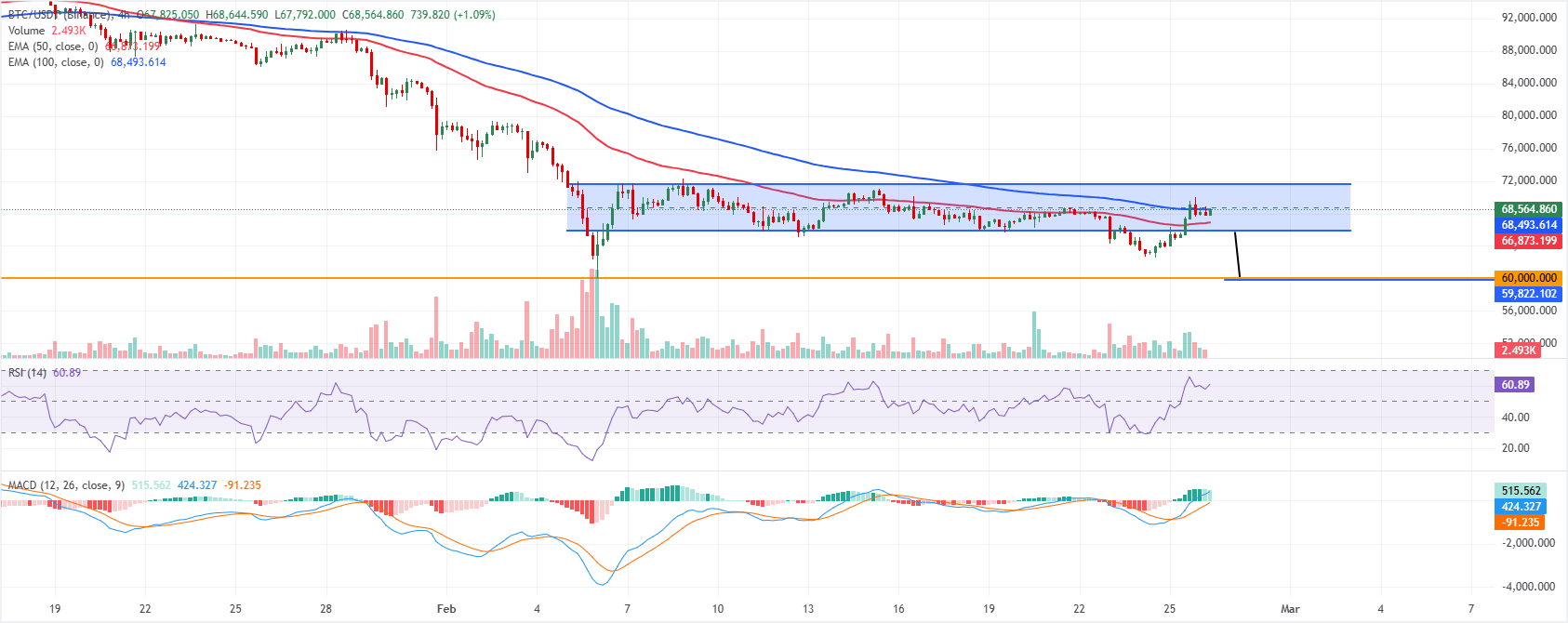 Dự báo giá Bitcoin: BTC ổn định khi các nhà giao dịch theo dõi sát sao cuộc đàm phán Mỹ-Iran.