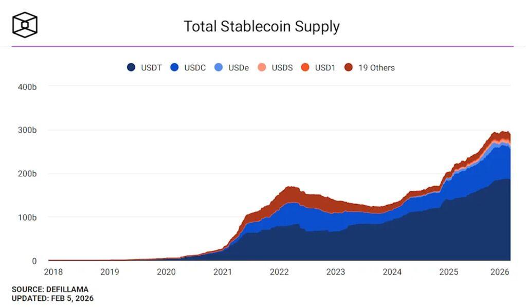 Tether tăng số lượng nhân viên lên 300 người trong nỗ lực đa dạng hóa danh mục đầu tư vượt ra ngoài lĩnh vực stablecoin.