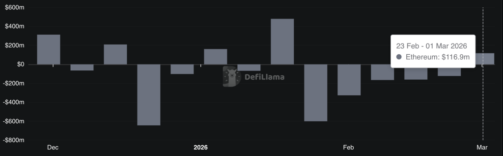 Nguồn: DeFiLlama
