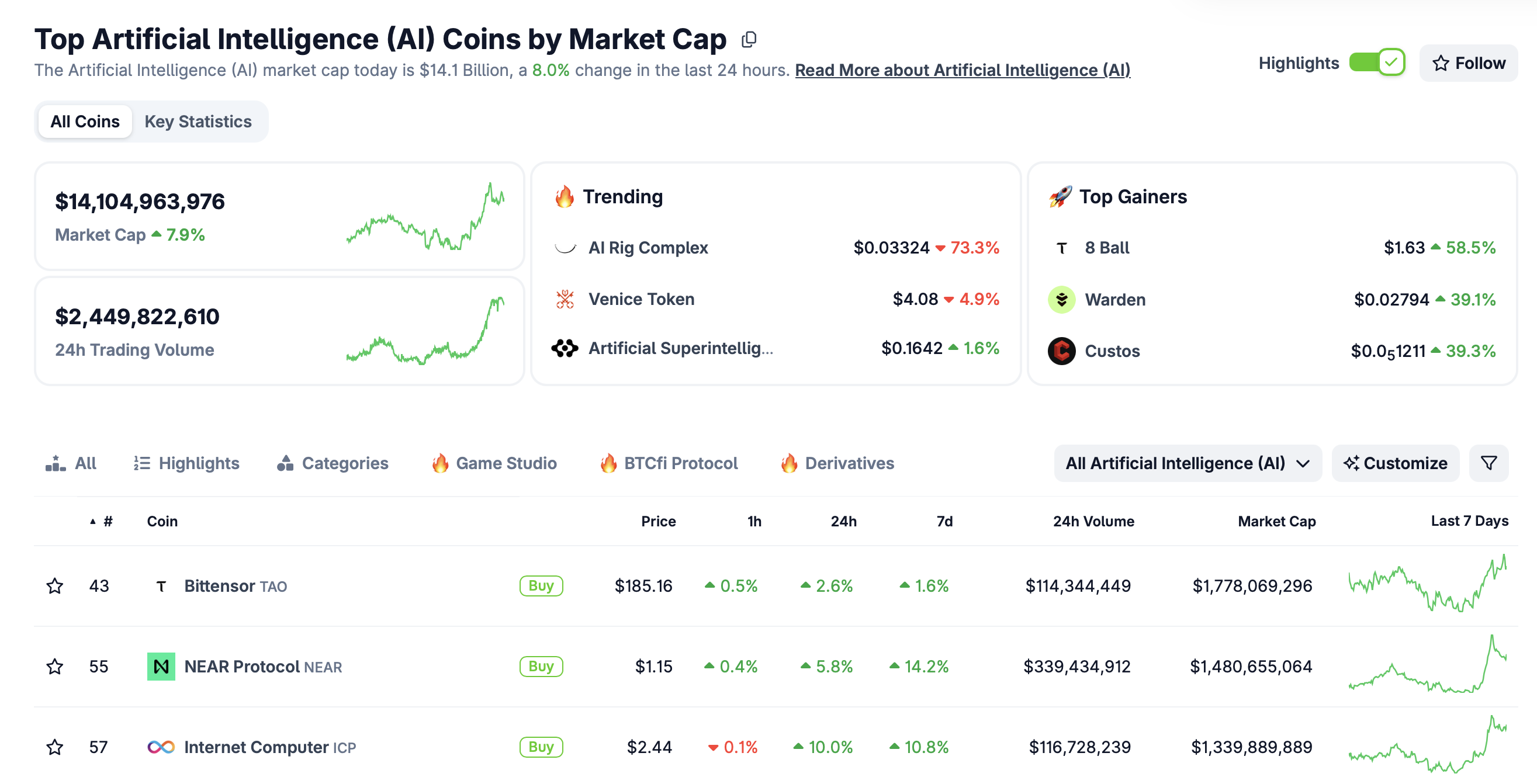 Trí tuệ nhân tạo, blockchain và stablecoin đang định hình nền kinh tế toàn cầu mới như thế nào