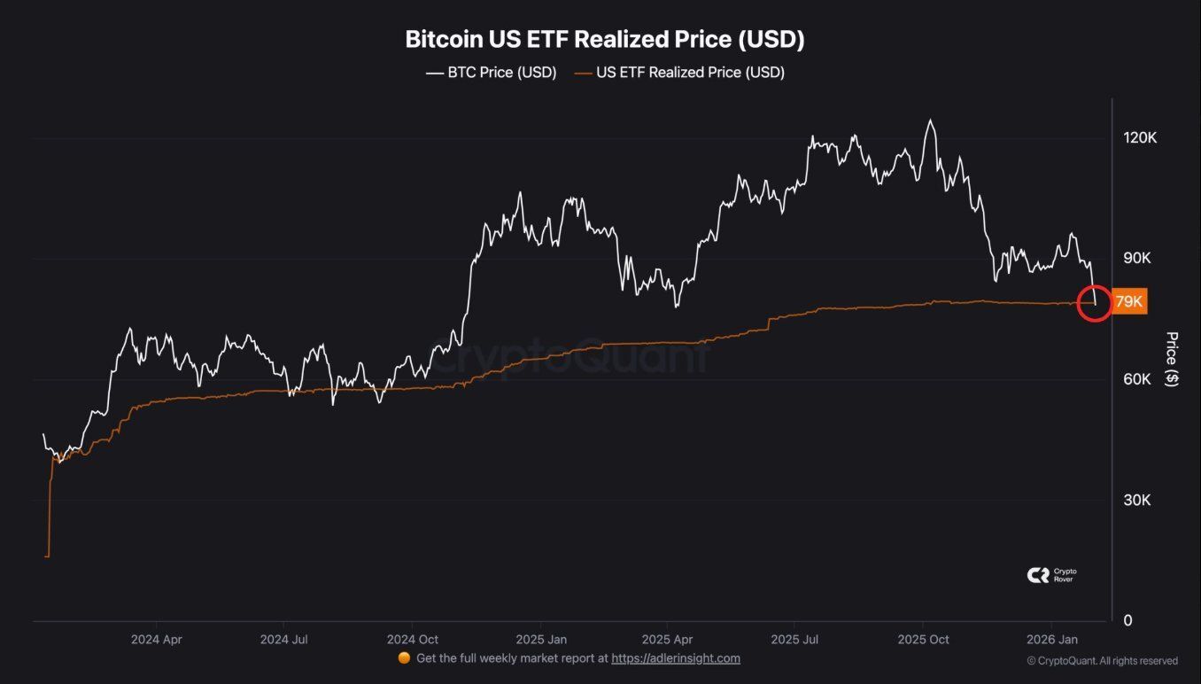 Giá thực tế của Bitcoin trên ETF Mỹ. Nguồn: CryptoQuant.