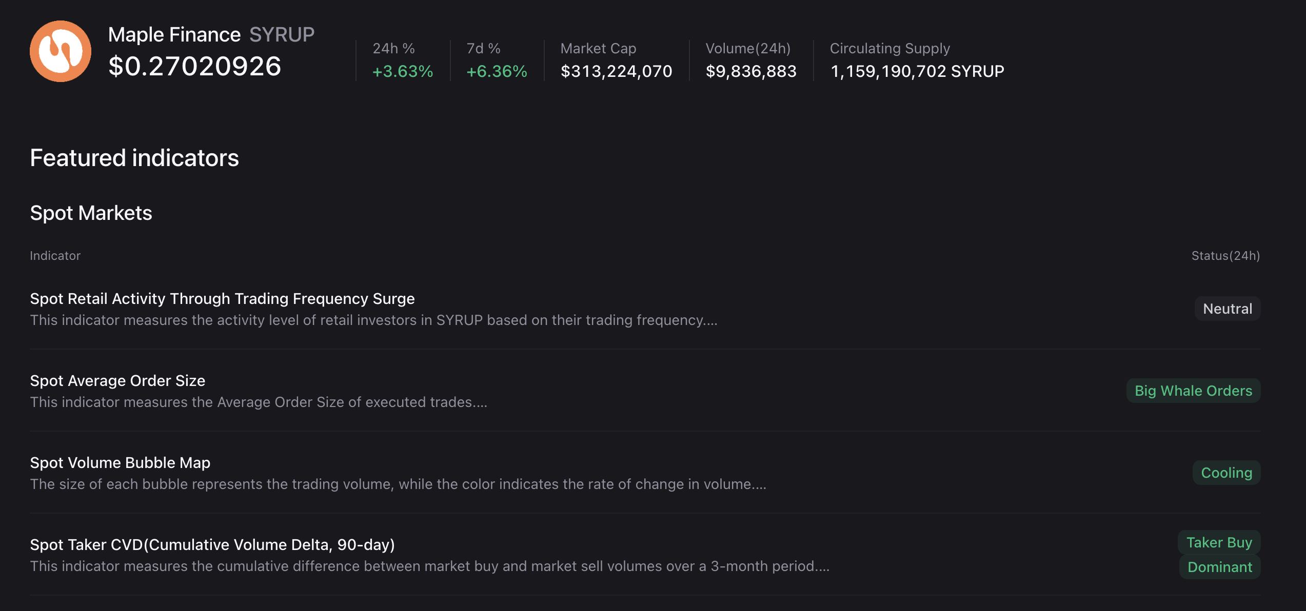 Các chỉ số thị trường giao ngay SYRUP. Nguồn: CryptoQuant