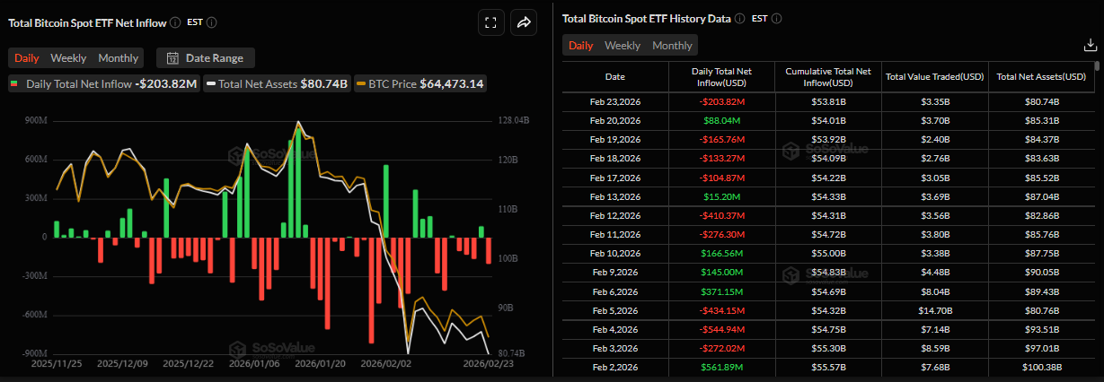 Biểu đồ dòng vốn ròng đổ vào ETF Bitcoin giao ngay hàng ngày. Nguồn: SoSoValue