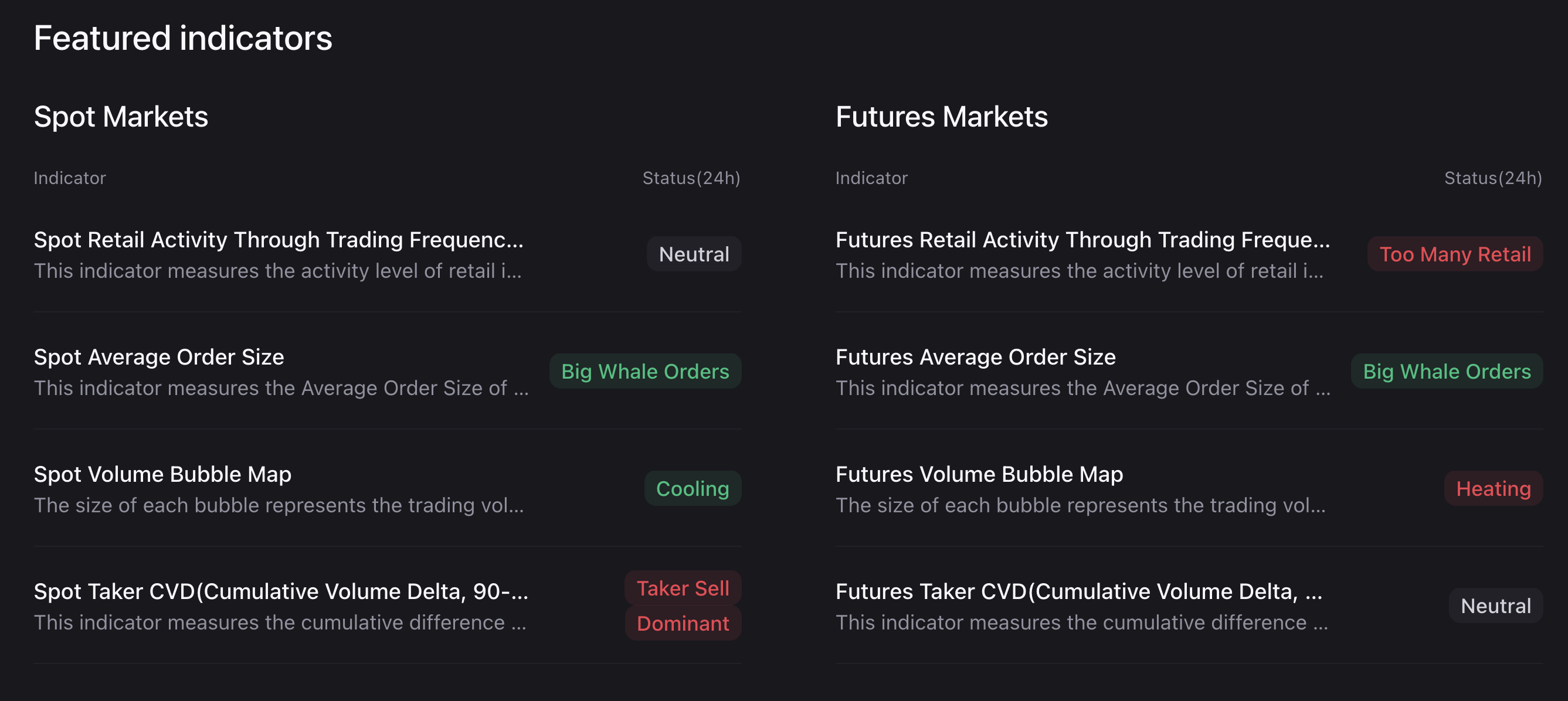 Các chỉ số thị trường Monero. Nguồn: CryptoQuant