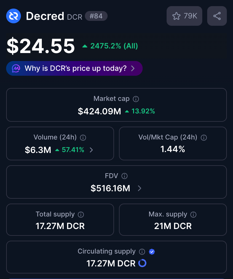 Số liệu thống kê thị trường Decred. Nguồn: CoinMarketCap