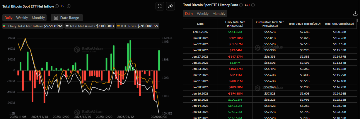 Biểu đồ dòng vốn ròng đổ vào ETF Bitcoin giao ngay hàng ngày. Nguồn: SoSoValue