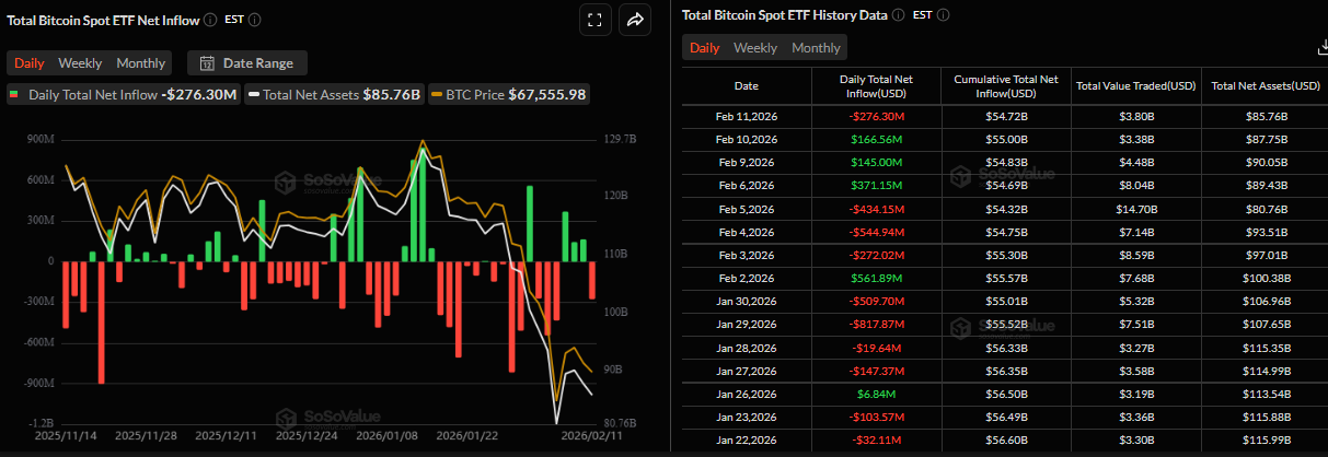 Biểu đồ dòng vốn ròng đổ vào ETF Bitcoin giao ngay hàng ngày. Nguồn: SoSoValue