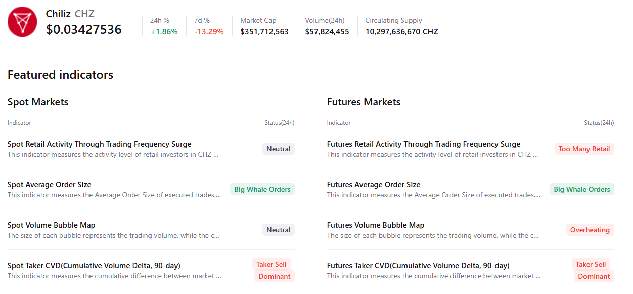 Bảng tóm tắt về Chiliz. Nguồn: CryptoQuant