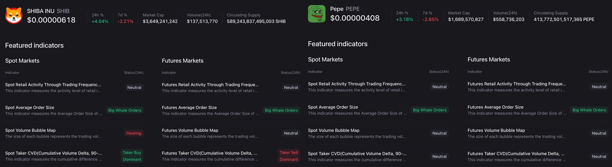 Các chỉ báo thị trường hợp đồng tương lai SHIB và PEPE. Nguồn: CryptoQuant