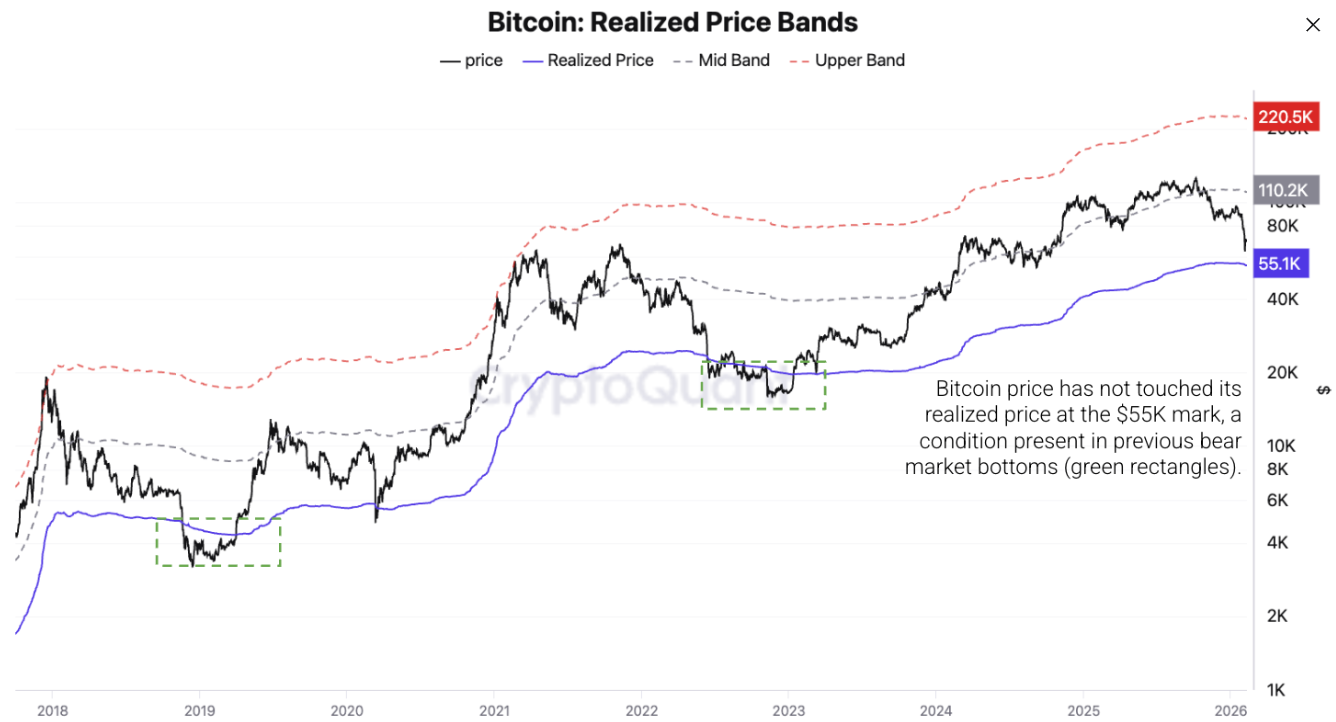 Khoảng giá thực tế của Bitcoin. Nguồn: CryptoQuant