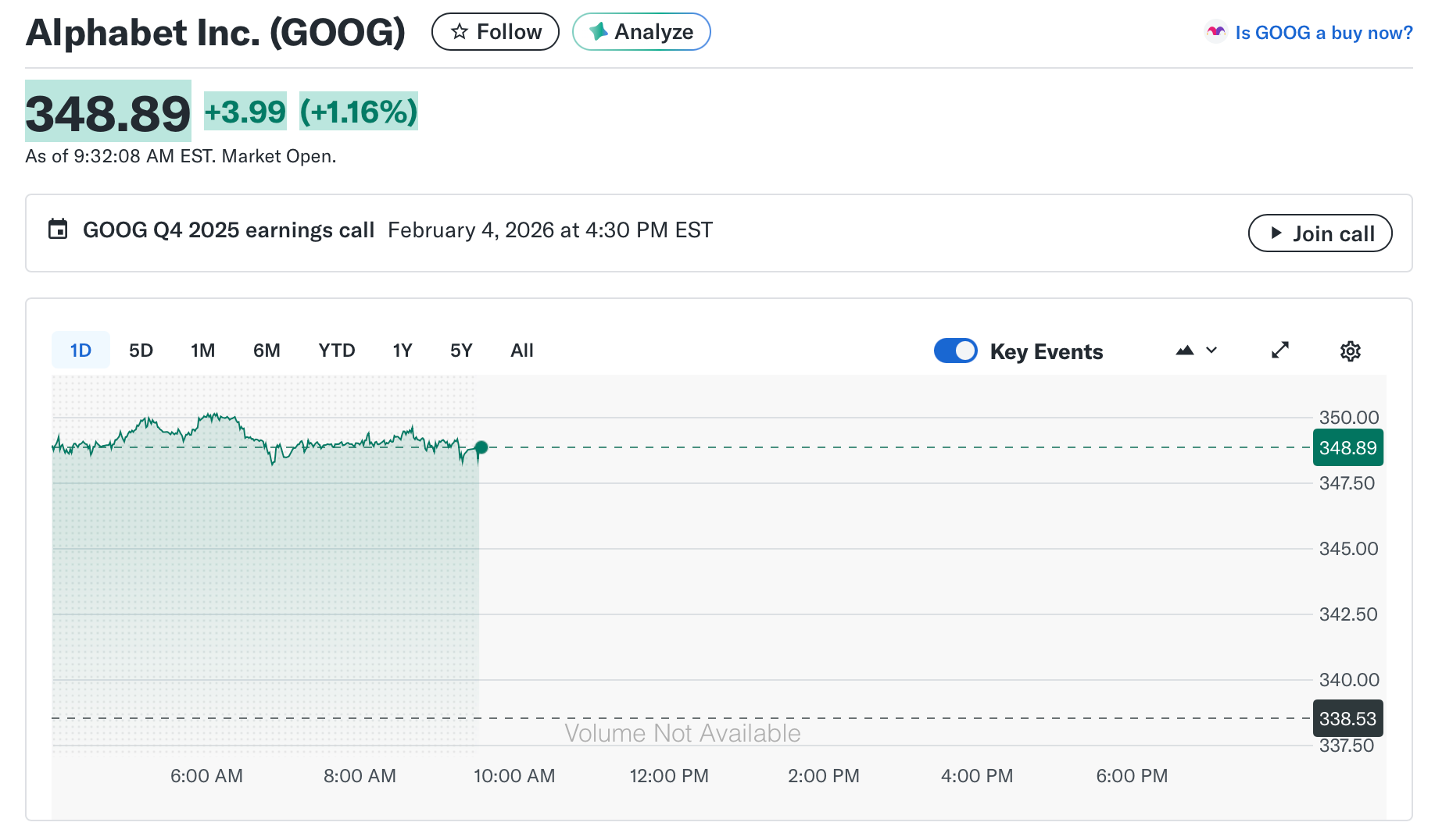 Biểu đồ hàng ngày của GOOG | Nguồn: Yahoo Finance
