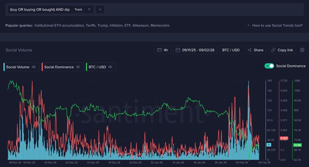 Bitcoin tăng vọt 19% sau khi chạm mốc 60.000 đô la: Đây là những gì dữ liệu cho thấy trước khi điều đó xảy ra.