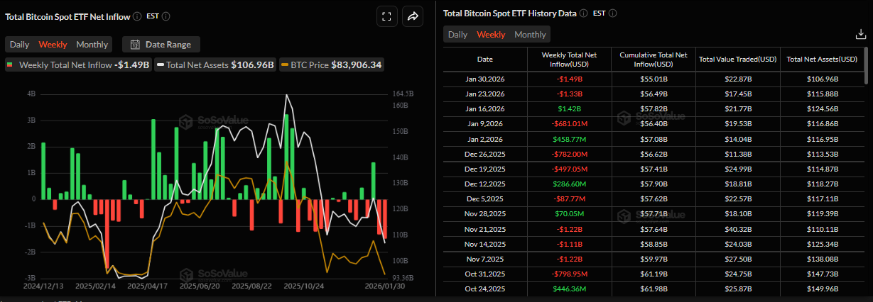 Biểu đồ tổng dòng tiền ròng vào các quỹ ETF Bitcoin giao ngay. Nguồn: SoSoValue