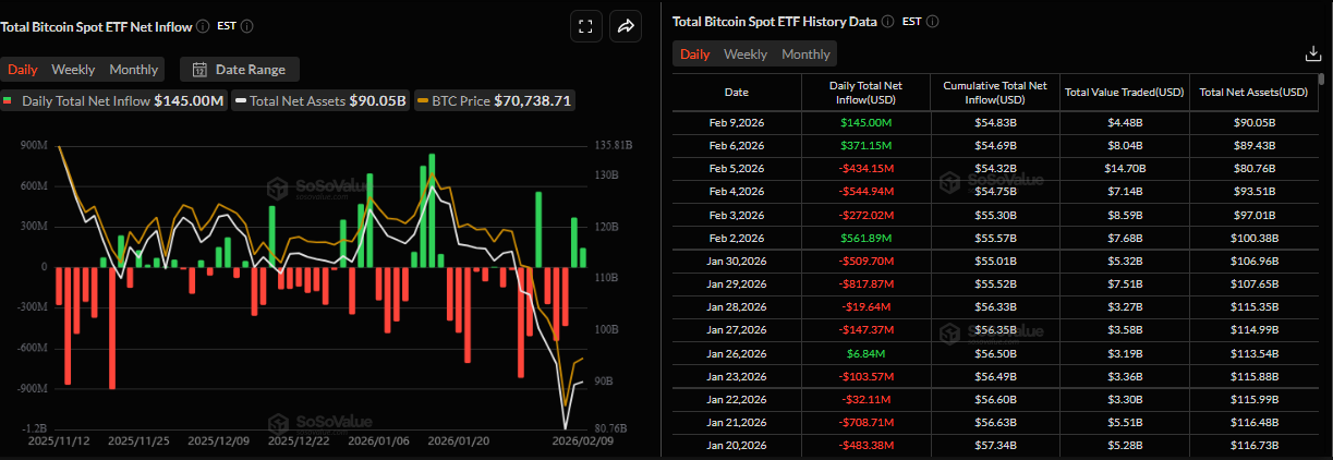 Biểu đồ dòng vốn ròng đổ vào ETF Bitcoin giao ngay hàng ngày. Nguồn: SoSoValue
