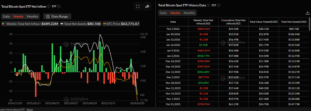 Biểu đồ tổng dòng tiền ròng vào các quỹ ETF Bitcoin giao ngay. Nguồn: SoSoValue