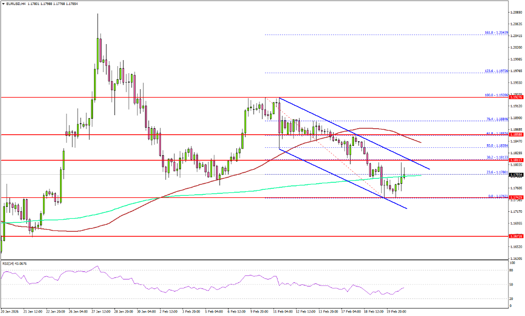 EUR/USD tiếp tục suy yếu - Thị trường chuẩn bị cho đợt giảm giá tiếp theo.