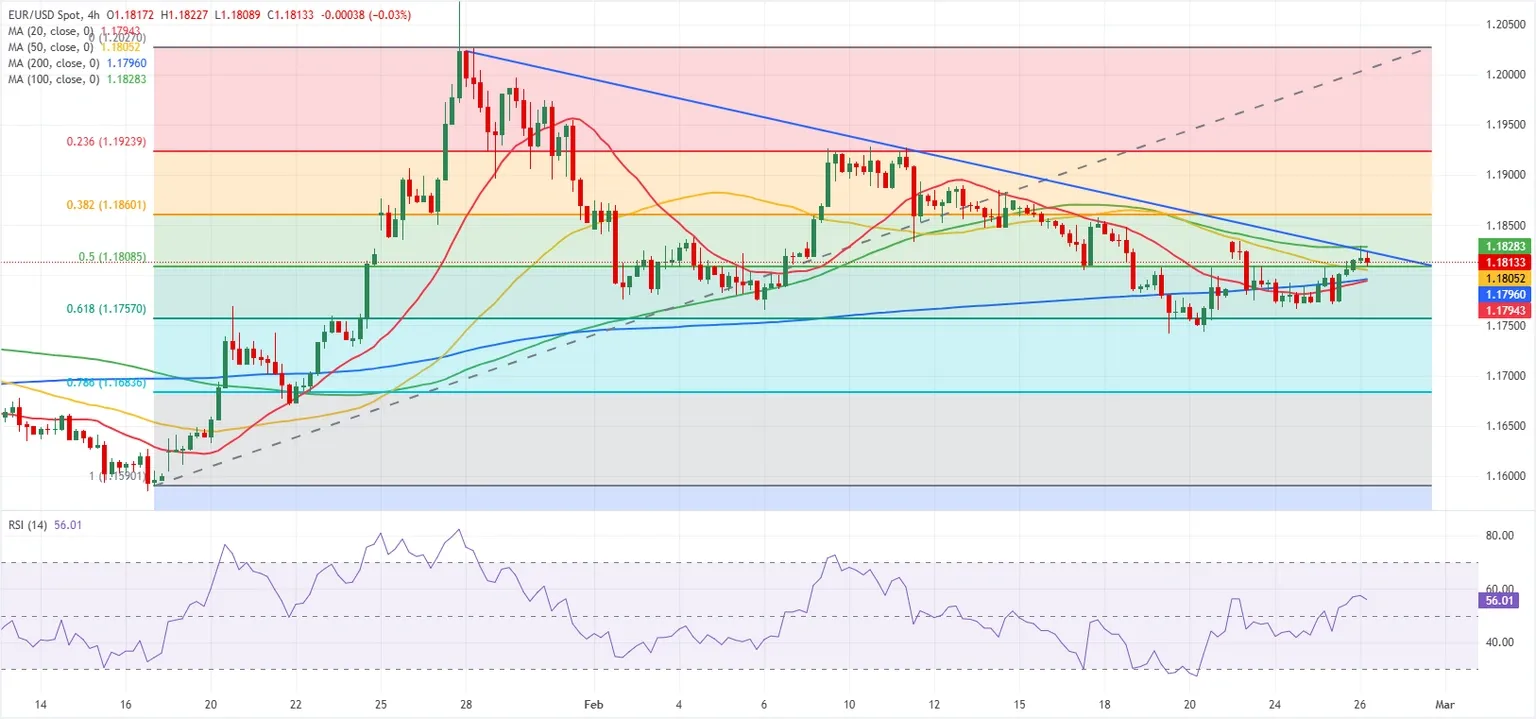 Dự báo EUR/USD: Phe mua Euro cho thấy dấu hiệu khởi sắc.