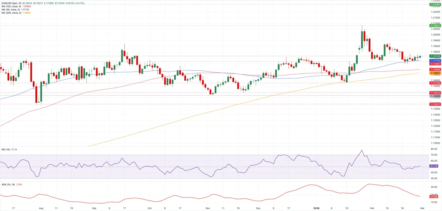 Dự báo EUR/USD hàng tuần: Fed giữ bình tĩnh, ECB ổn định, nhưng đồng Đô la vẫn dẫn đầu.