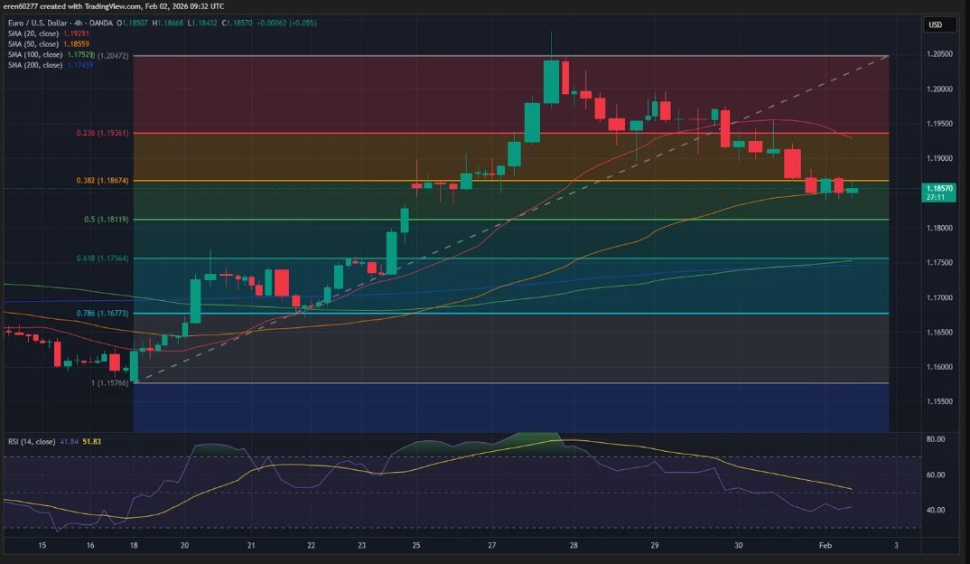 Dự báo tỷ giá EUR/USD: Euro ổn định nhưng vẫn có vẻ dễ lung lay.