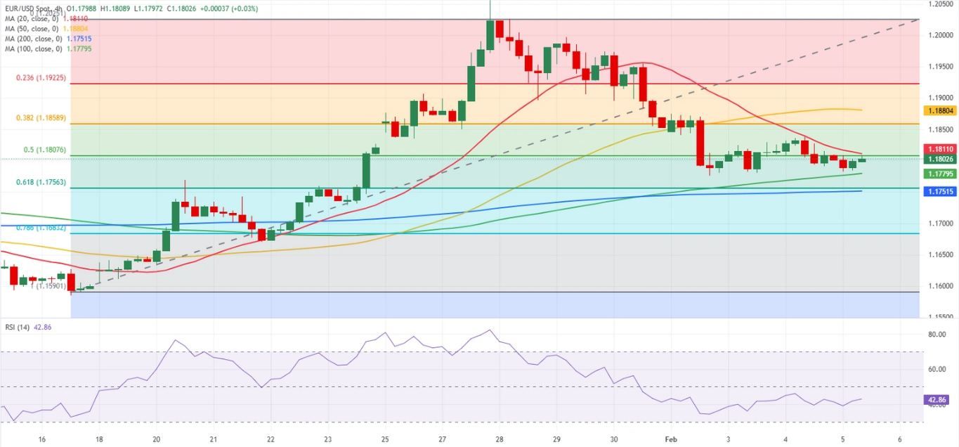 Dự báo tỷ giá EUR/USD: ECB đưa ra gợi ý về triển vọng chính sách sẽ thúc đẩy hiệu suất của đồng Euro.