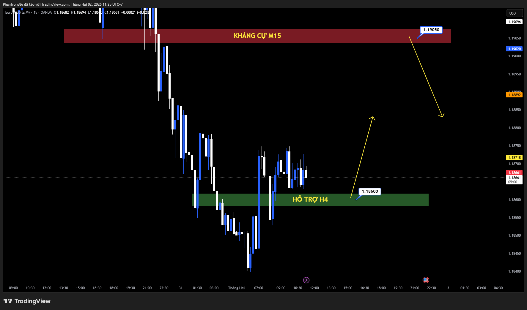 Kế hoạch giao dịch EUR/USD ngày 02/02/2026: EUR/USD chịu áp lực dưới 1.1850 khi USD mạnh lên trước lập trường Fed