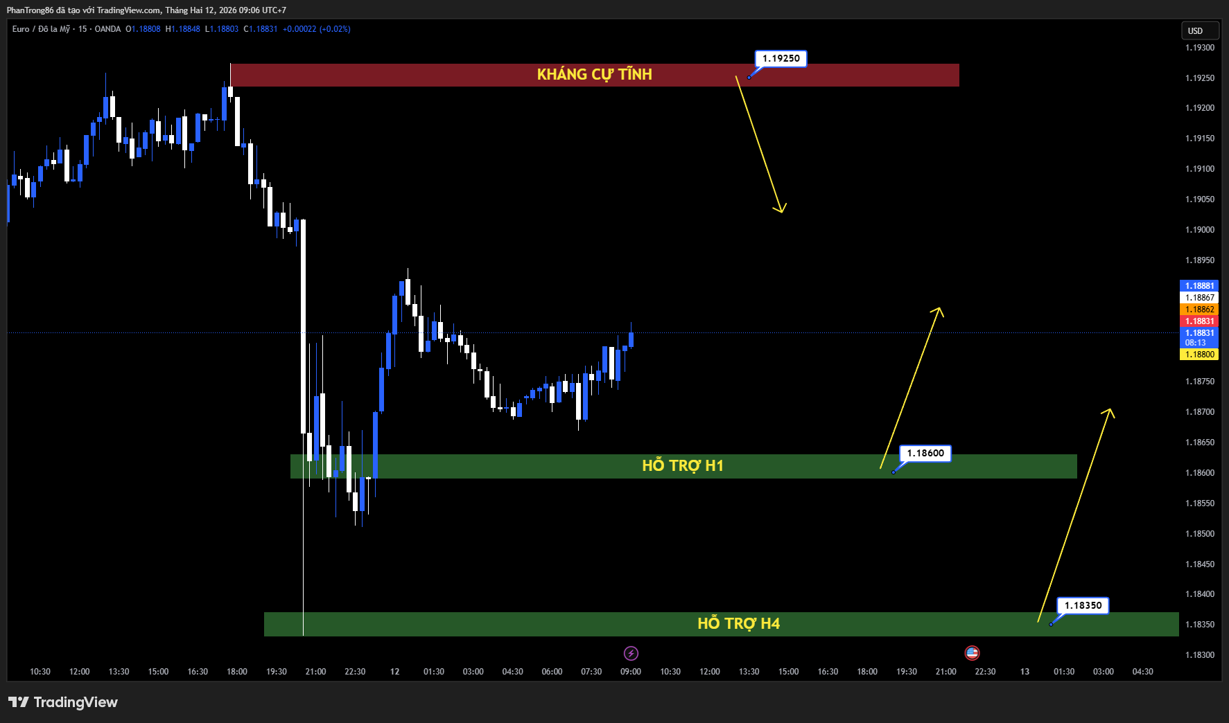 Kế hoạch giao dịch EUR/USD ngày 12/02/2026: EUR/USD đi ngang dưới 1.1900 khi kỳ vọng chính sách Fed–ECB giằng co
