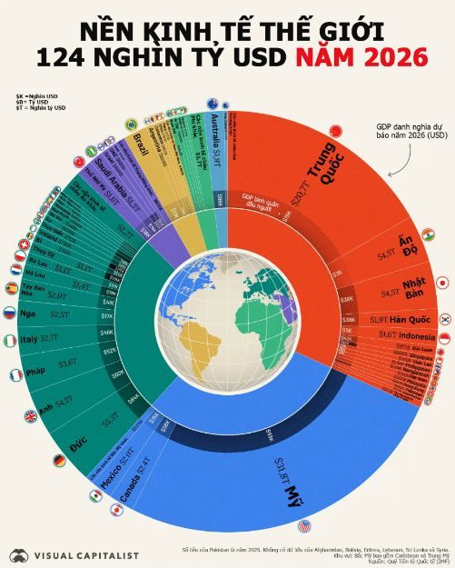 Phân tích cơ bản - Dự báo kinh tế hiện tại: Hiểu rõ và dự đoán GDP theo thời gian thực