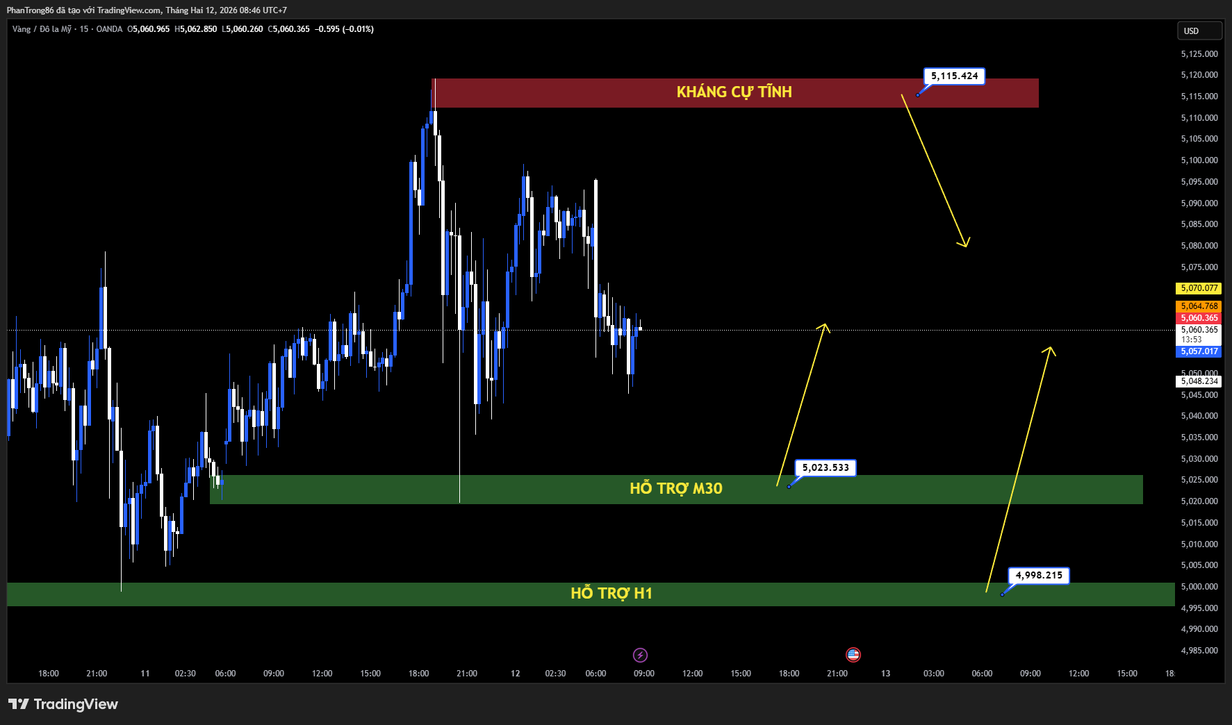 Kế hoạch giao dịch XAU/USD ngày 12/02/2026: Vàng giữ đà trên 5.050 USD nhờ rủi ro địa chính trị, bất chấp NFP tích cực
